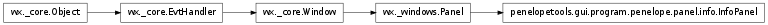 Inheritance diagram of penelopetools.gui.program.penelope.panel.info