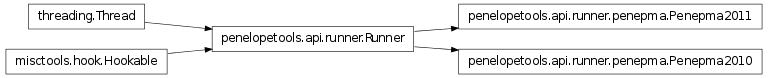 Inheritance diagram of penelopetools.api.runner.penepma