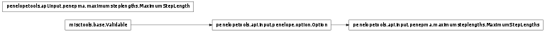 Inheritance diagram of penelopetools.api.input.penepma.maximumsteplengths