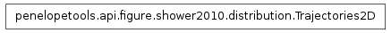 Inheritance diagram of penelopetools.api.figure.shower2010.distribution