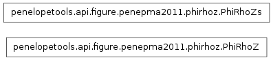 Inheritance diagram of penelopetools.api.figure.penepma2011.phirhoz