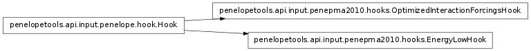 Inheritance diagram of penelopetools.api.input.penepma2010.hooks