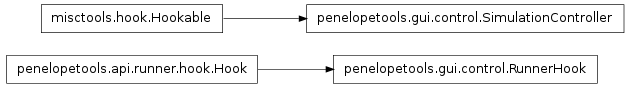 Inheritance diagram of penelopetools.gui.control