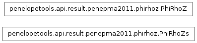 Inheritance diagram of penelopetools.api.result.penepma2011.phirhoz