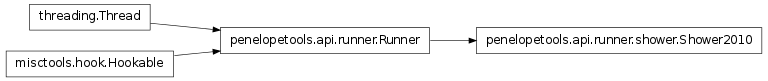 Inheritance diagram of penelopetools.api.runner.shower