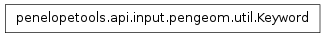 Inheritance diagram of penelopetools.api.input.pengeom.util