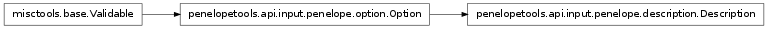 Inheritance diagram of penelopetools.api.input.penelope.description