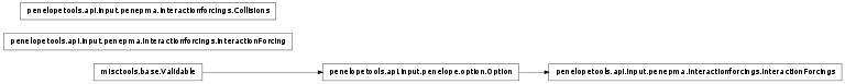 Inheritance diagram of penelopetools.api.input.penepma.interactionforcings