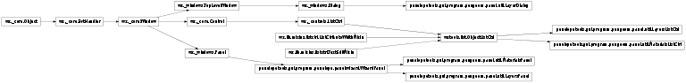 Inheritance diagram of penelopetools.gui.program.pengeom.panel.util