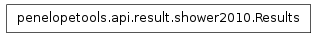 Inheritance diagram of penelopetools.api.result.shower2010