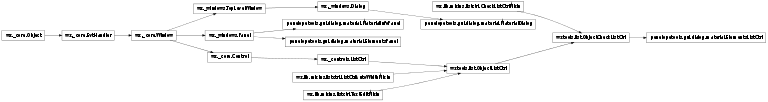 Inheritance diagram of penelopetools.gui.dialog.material