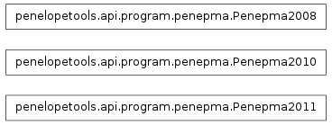 Inheritance diagram of penelopetools.api.program.penepma