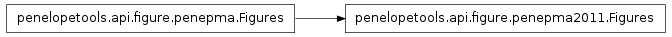 Inheritance diagram of penelopetools.api.figure.penepma2011