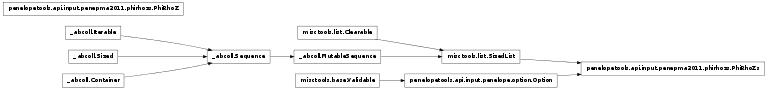 Inheritance diagram of penelopetools.api.input.penepma2011.phirhozs