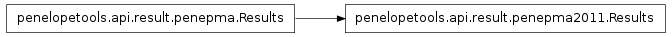 Inheritance diagram of penelopetools.api.result.penepma2011