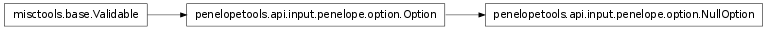 Inheritance diagram of penelopetools.api.input.penelope.option