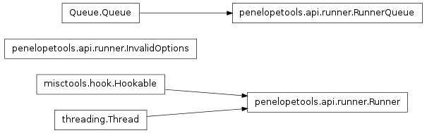 Inheritance diagram of penelopetools.api.runner