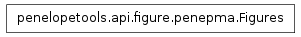 Inheritance diagram of penelopetools.api.figure.penepma