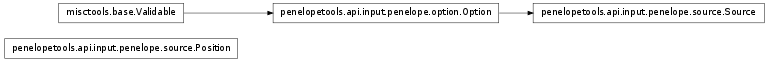 Inheritance diagram of penelopetools.api.input.penelope.source