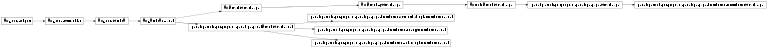 Inheritance diagram of penelopetools.gui.program.penelope.page.distribution