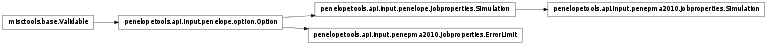 Inheritance diagram of penelopetools.api.input.penepma2010.jobproperties