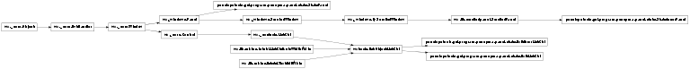 Inheritance diagram of penelopetools.gui.program.penepma.panel.stats