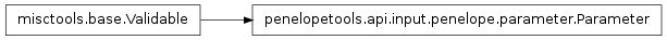 Inheritance diagram of penelopetools.api.input.penelope.parameter