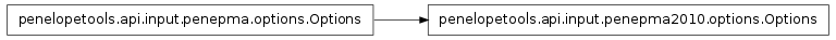 Inheritance diagram of penelopetools.api.input.penepma2010.options