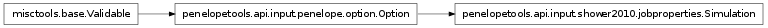 Inheritance diagram of penelopetools.api.input.shower2010.jobproperties