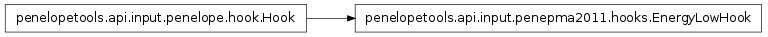 Inheritance diagram of penelopetools.api.input.penepma2011.hooks