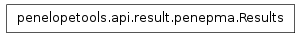 Inheritance diagram of penelopetools.api.result.penepma