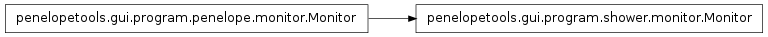 Inheritance diagram of penelopetools.gui.program.shower.monitor