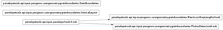 Inheritance diagram of penelopetools.api.input.pengeom.usergeometry.grainboundaries