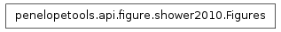 Inheritance diagram of penelopetools.api.figure.shower2010