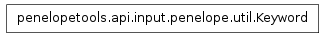 Inheritance diagram of penelopetools.api.input.penelope.util